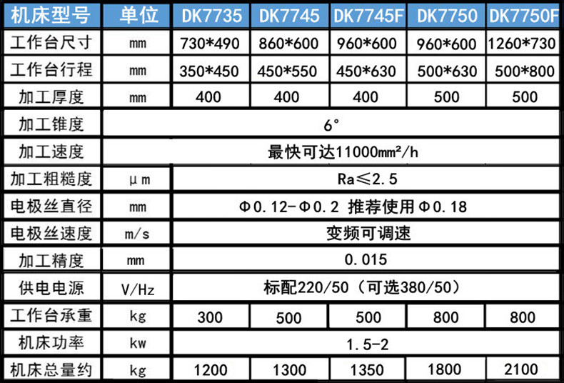 電火花線切割（gē）參數1