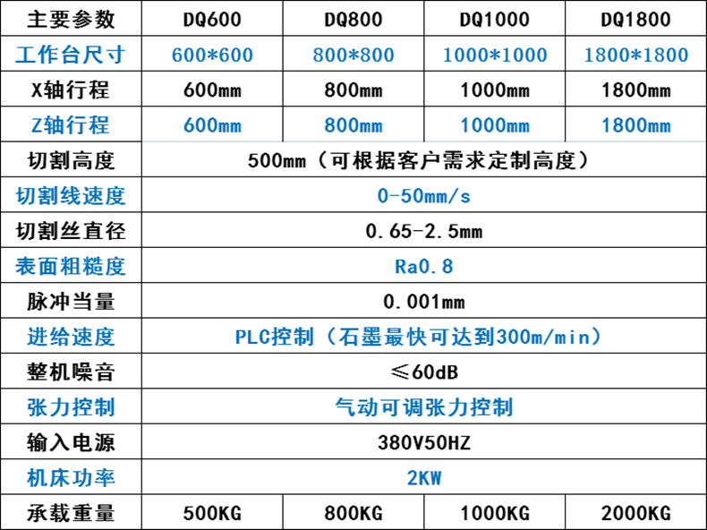 立式砂線切割（gē）機